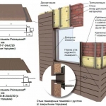 Cистема вентилируемого фасада с облицовкой линеарными панелями Primepanel®