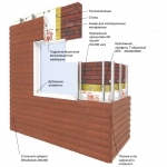 Cистема вентилируемого фасада с облицовкой стальным сайдингом